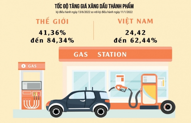 phai tinh nhieu giai phap chu khong chi nghi den giam thue xang dau