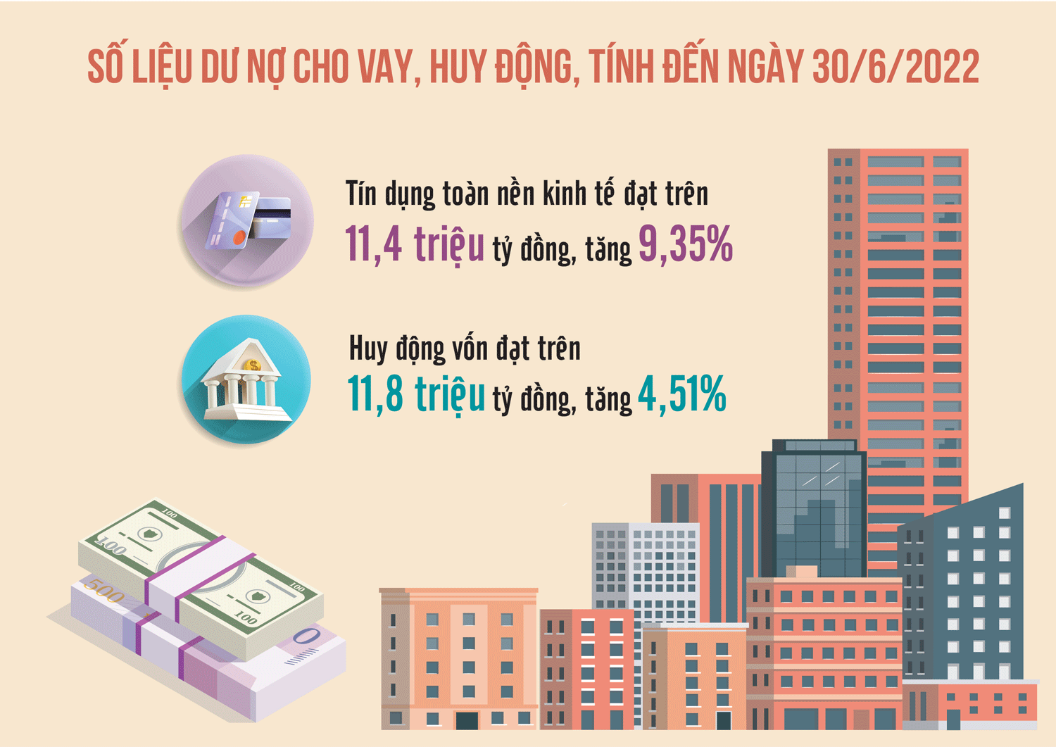 Nguồn: Ngân hàng Nhà nước Đồ họa: Thế Dương Nguồn: Ngân hàng Nhà nước Đồ họa: Thế Dương