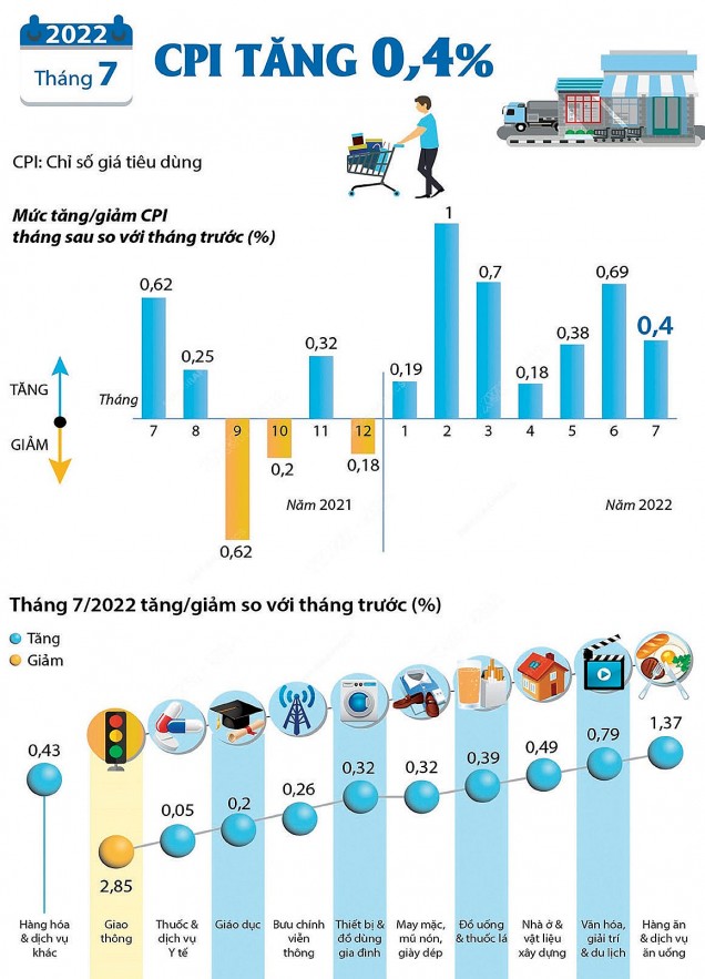 Nguồn: Tổng cục Thống kê