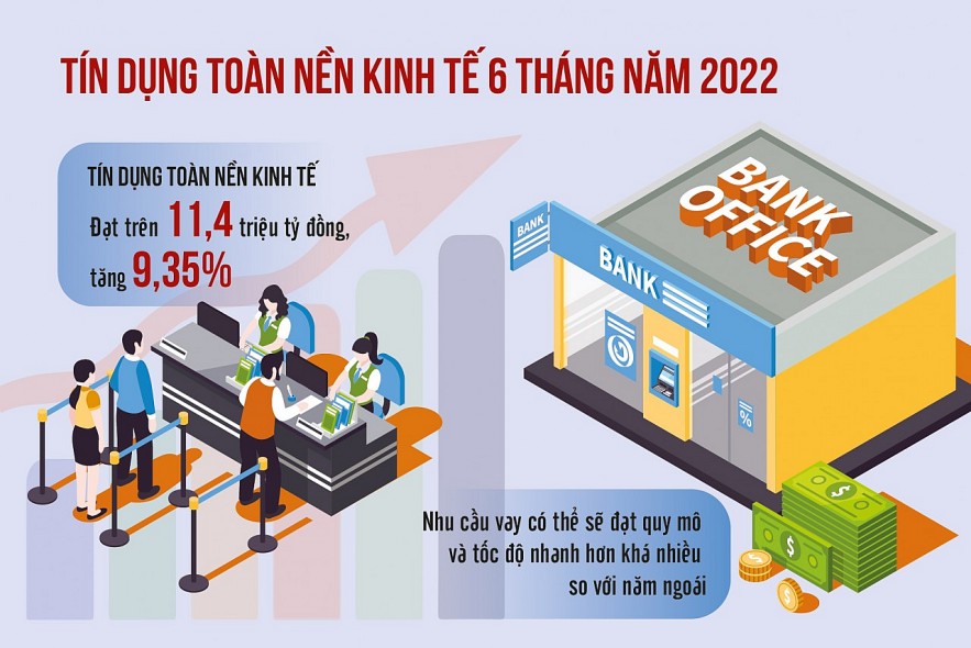 Nguồn: Ngân hàng Nhà nước Việt Nam. Đồ họa: Văn Chung