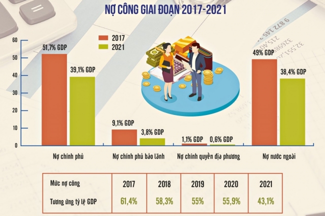 Cải cách quản lý nợ công: Tiến tới xây dựng mô hình cơ quan quản lý nợ công thống nhất