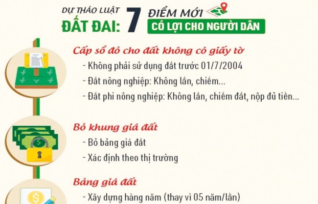 xac dinh gia dat can phu hop voi muc dich su dung