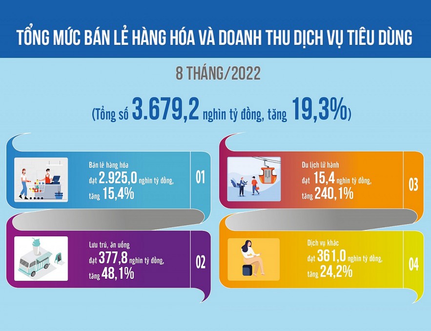 Nguồn: Bộ Công thương Đồ họa: Văn Chung