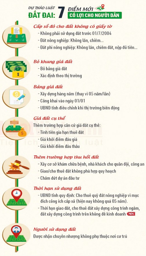 Nguồn: Bộ Tài nguyên và Môi trường
