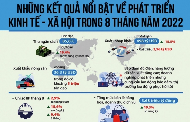 di tim dong luc tang truong kinh te trong boi canh moi can nhat su dong long