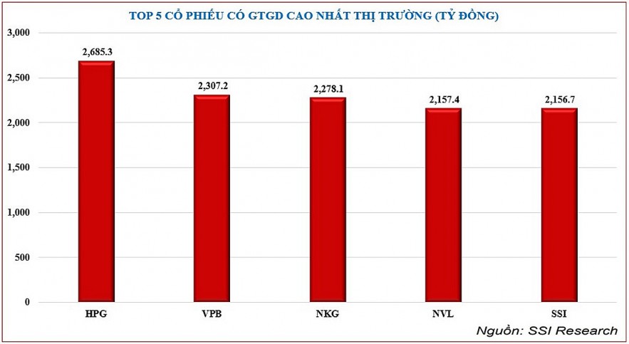 “Tiền đi đầu, về đâu” - Xoay vòng tìm cơ hội Chứng khoán tuần 5 – 9/9/2022: Dòng tiền xoay vòng tìm cơ hội