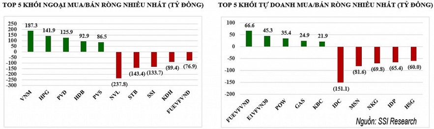 “Tiền đi đầu, về đâu” - Xoay vòng tìm cơ hội “Tiền đi đầu, về đâu” - Xoay vòng tìm cơ hội