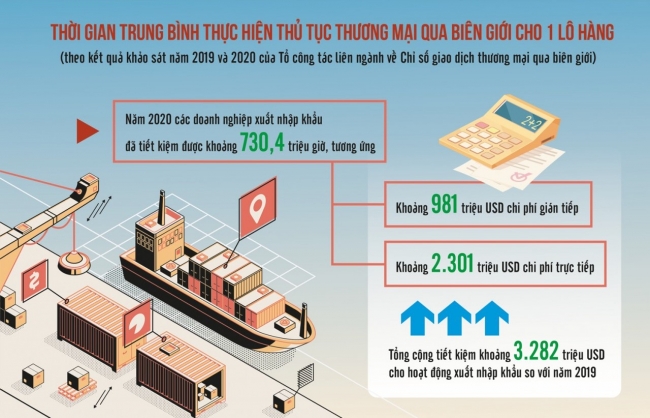 cai cach hien dai hoa hai quan dich cuoi cung la tao thuan loi cho doanh nghiep