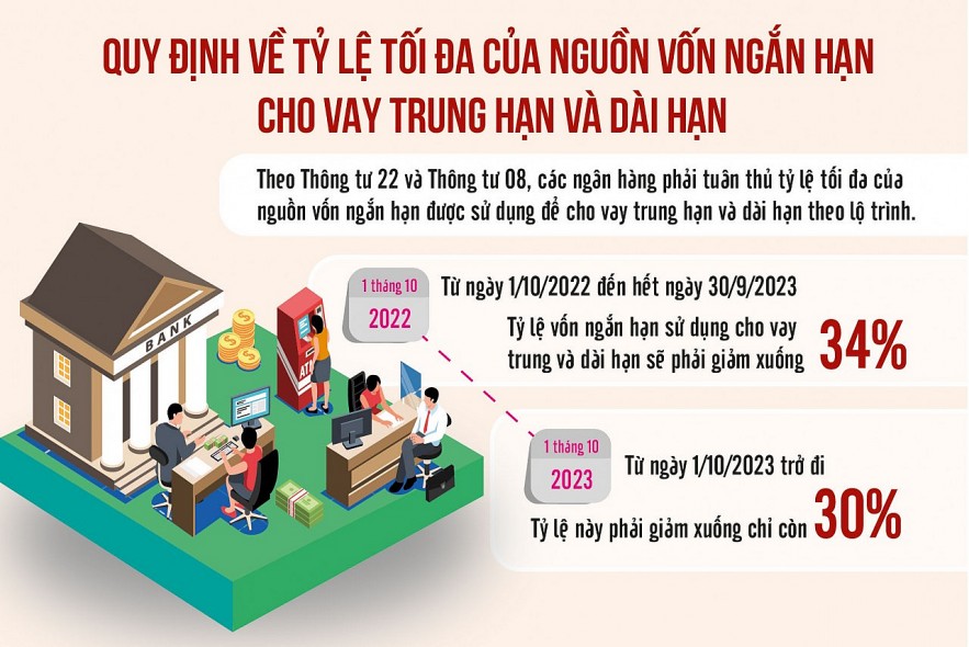 Nguồn: Thông tư 22/2019/TT-NHNN và Thông tư 08 08/2020/TT-NHNN Đồ họa: Văn Chung
