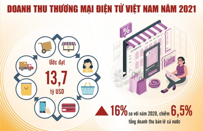 xay dung he thong thong minh trong quan ly thue thuong mai dien tu