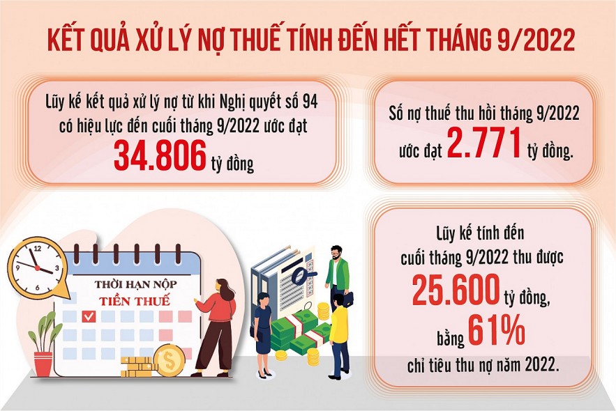Nguồn: Tổng cục Thuế Đồ họa: Văn Chung Nguồn: Tổng cục Thuế Đồ họa: Văn Chung