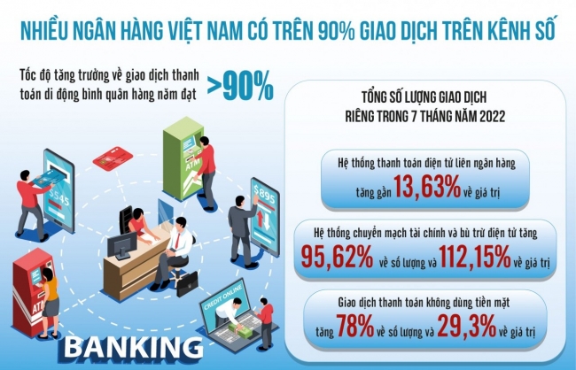 Chuyển đổi số: Ngân hàng đối diện “vật cản” từ tội phạm công nghệ