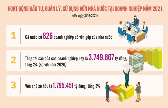 Doanh nghiệp nhà nước: Khó thành “sếu đầu đàn” khi phải gánh nhiều mục tiêu