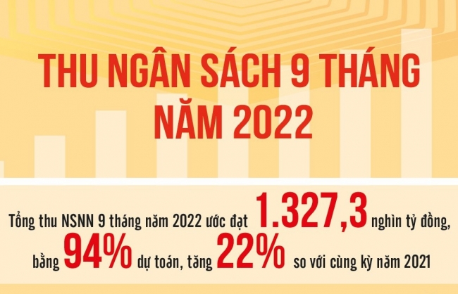 Năm 2023: Xây dựng kịch bản ứng phó với đình trệ và lạm phát