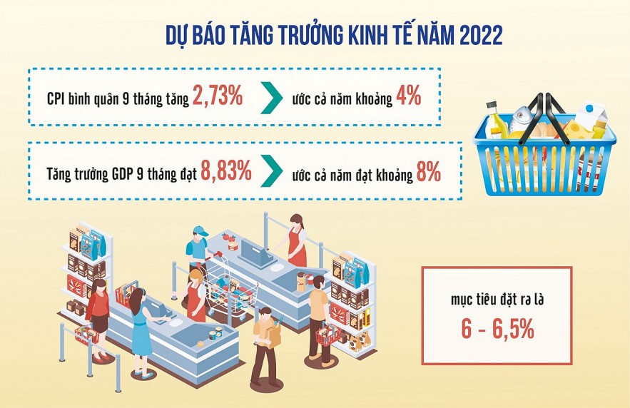 Nguồn: Báo cáo của Chính phủ tại Quốc hội. Đồ họa: Thế Dương