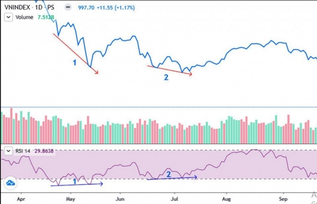 Thị trường chứng khoán: Niềm tin là yếu tố quan trọng trong bối cảnh hiện nay