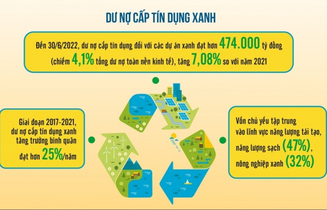 Tài chính xanh: Doanh nghiệp quan tâm môi trường sẽ dễ huy động vốn hơn