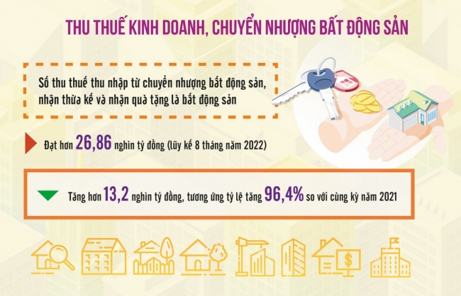 thu thue tu chuyen nhuong bat dong san tang manh