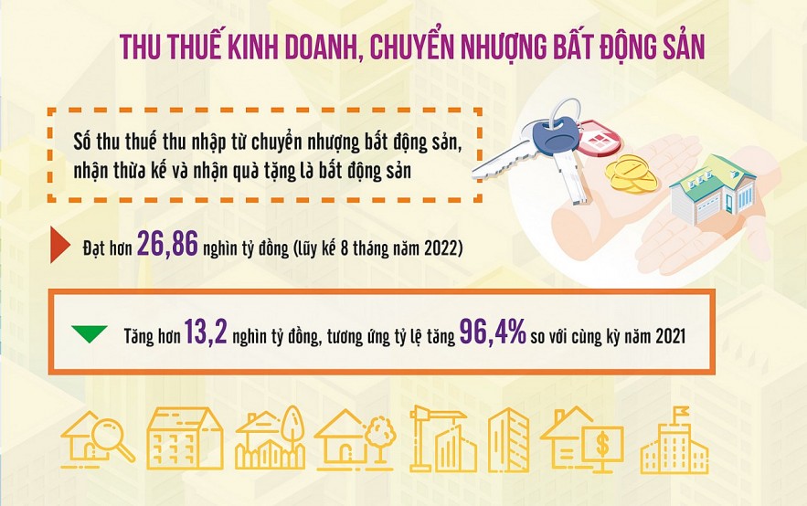 Nguồn: Bộ Tài chính. Đồ họa: Thế Dương Nguồn: Bộ Tài chính. Đồ họa: Thế Dương