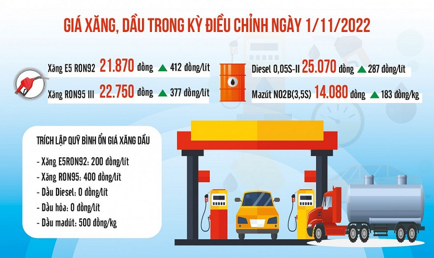 Nguồn: Petrolimex. Đồ họa: Văn Chung Nguồn: Petrolimex. Đồ họa: Văn Chung