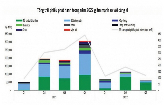 Tăng trách nhiệm trong phát hành, giao dịch trái phiếu doanh nghiệp