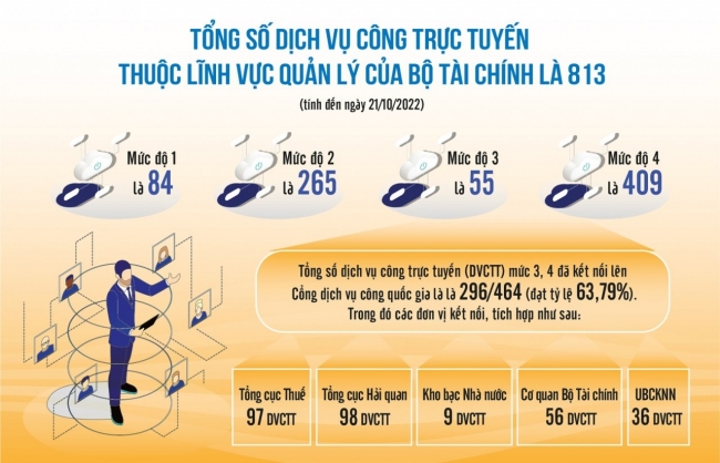 chuyen doi so nganh tai chinh huong den hinh thanh he sinh thai tai chinh so