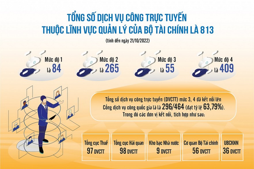Nguồn: Bộ Tài chính. Đồ họa: Văn Chung
