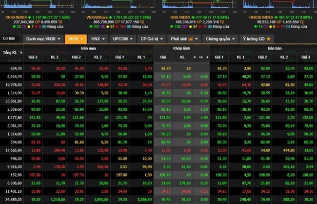 Khi tâm lý nhà đầu tư ổn định thị trường chứng khoán sẽ phục hồi