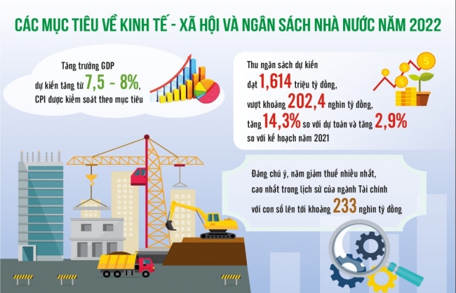 nguon luc tai chinh gop phan quan trong tao da cho tang truong