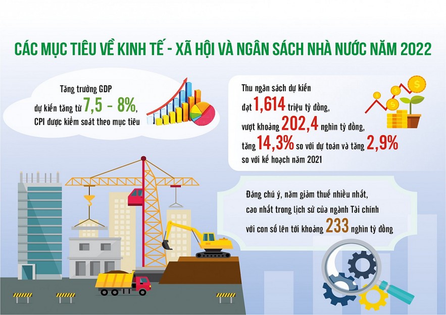 Nguồn: Bộ Tài chính. Đồ họa: Văn Chung Nguồn: Bộ Tài chính. Đồ họa: Văn Chung