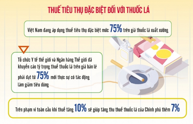 chinh sach thue va gia cong cu huu hieu de kiem soat tieu dung thuoc la