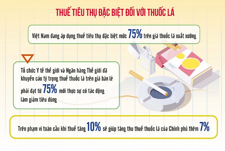 Nguồn: Tổ chức Y tế thế giới. Đồ họa: Thế Dương Nguồn: Tổ chức Y tế thế giới. Đồ họa: Thế Dương
