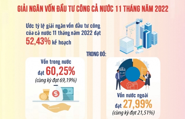 cac dia phuong chay dua giai ngan von dau tu cong