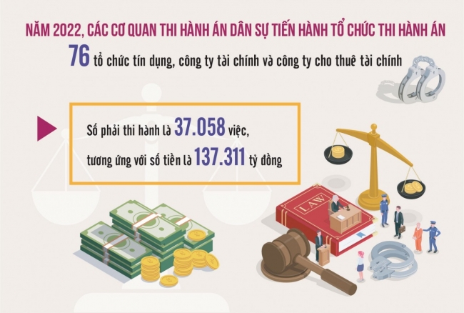 Ngân hàng mệt mỏi khi xử lý tài sản đảm bảo là cổ phần