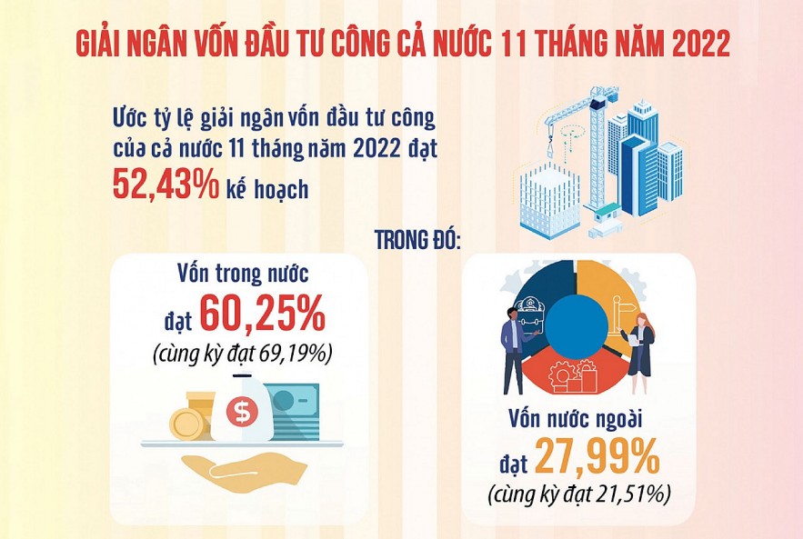 Nguồn: Bộ Tài chính. Đồ họa: Văn Chung