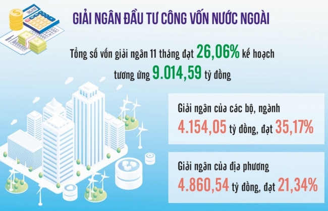 Nhiều bộ, ngành và địa phương xin trả lại vốn ODA