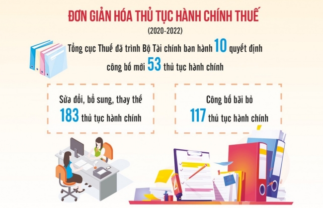 tiet kiem hang tram ty dong tu cat giam thu tuc hanh chinh thue