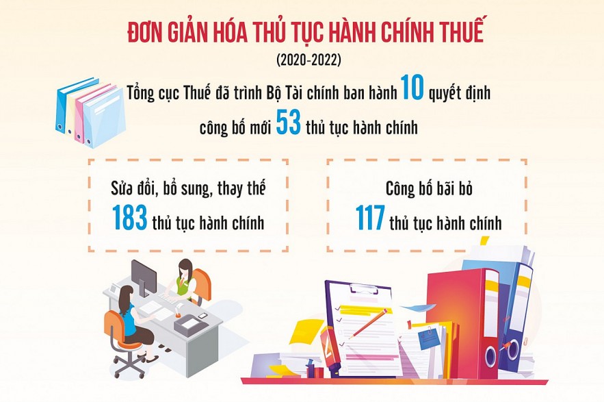 Nguồn: Tổng cục Thuế. Đồ họa: Thế Dương Nguồn: Tổng cục Thuế. Đồ họa: Thế Dương