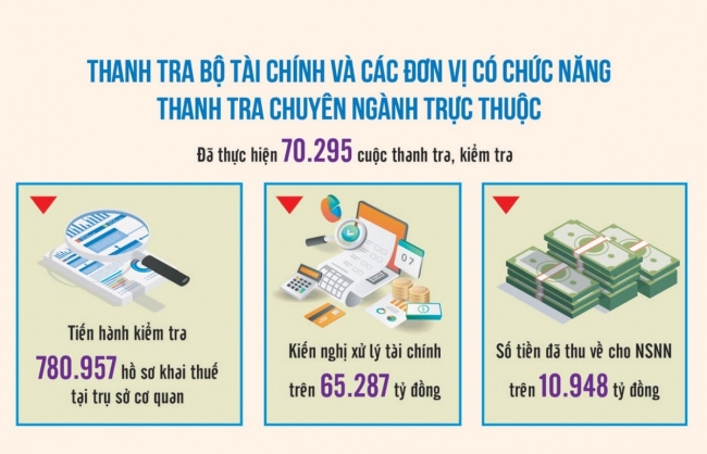Xử lý nghiêm những trường hợp gây lãng phí ngân sách nhà nước