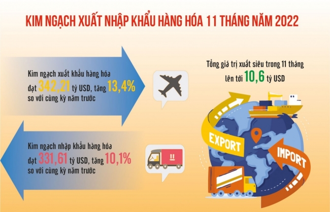 Tỷ giá hạ nhiệt, doanh nghiệp xuất nhập khẩu bớt áp lực
