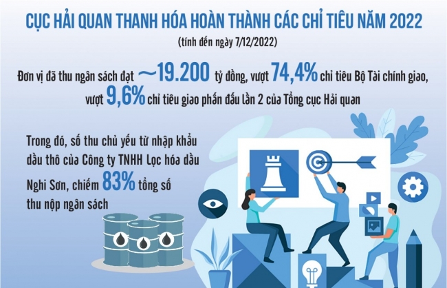 tao thuan loi cho doanh nghiep khai thac hieu qua nguon thu tu xang dau