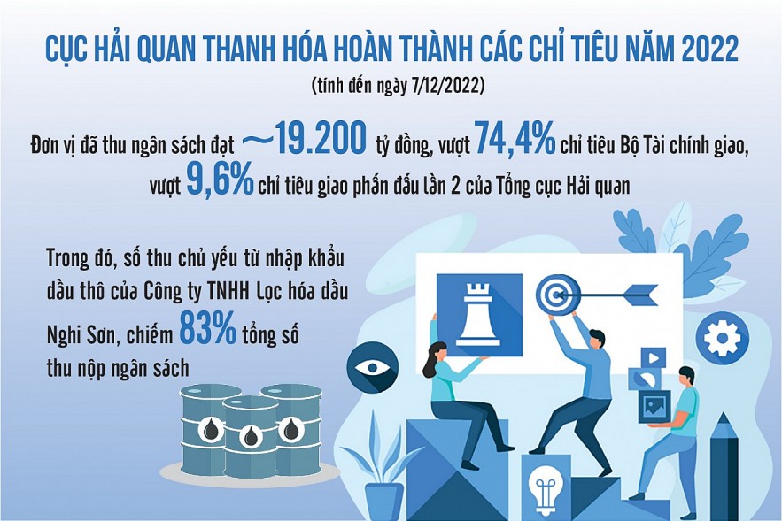 Nguồn: Tổng cục Hải quan. Đồ họa: Văn Chung Nguồn: Tổng cục Hải quan. Đồ họa: Văn Chung