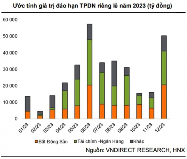 Cơ hội cho niềm tin và dòng tiền trở lại với trái phiếu doanh nghiệp