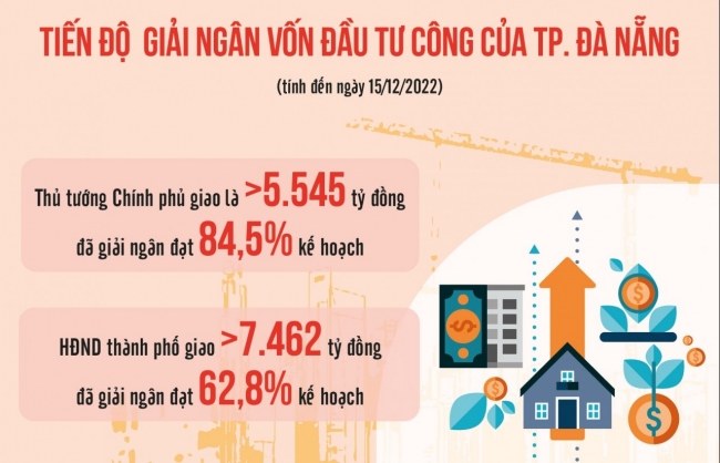 Phấn đấu đạt tỷ lệ giải ngân vốn đầu tư công ở mức cao nhất