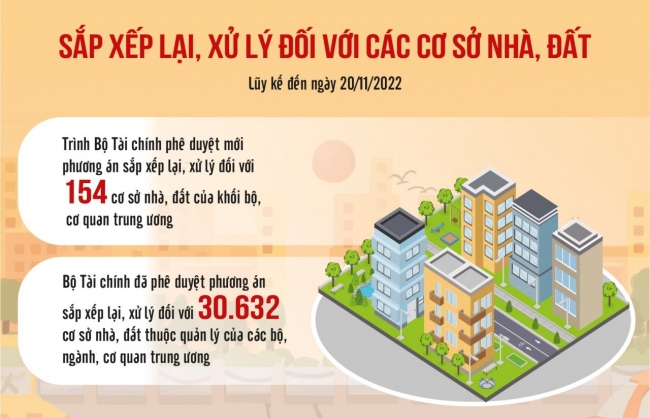 Tối ưu hóa công năng sử dụng tài sản công góp phần tiết kiệm, chống lãng phí