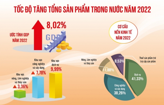 Tranh thủ thời cơ, vận hội, "biến nguy thành cơ" đưa đất nước phát triển bền vững