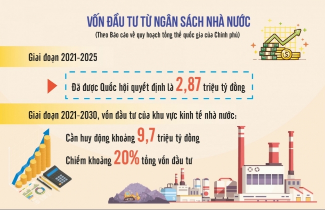 Quy hoạch tổng thể quốc gia cần phù hợp với nguồn lực