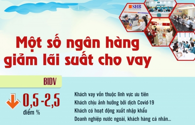 Tín hiệu tích cực hơn khi tốc độ huy động vốn "nhúc nhích" phục hồi