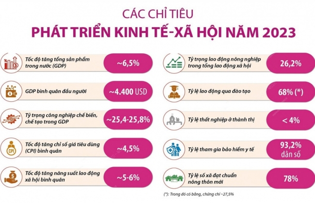3 lý do làm tăng lạm phát trong năm 2023
