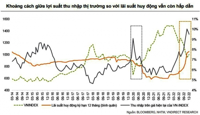 Dòng tiền thận trọng duy trì trên thị trường chứng khoán trước Tết